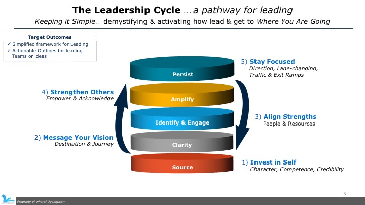 leader cycle amazon